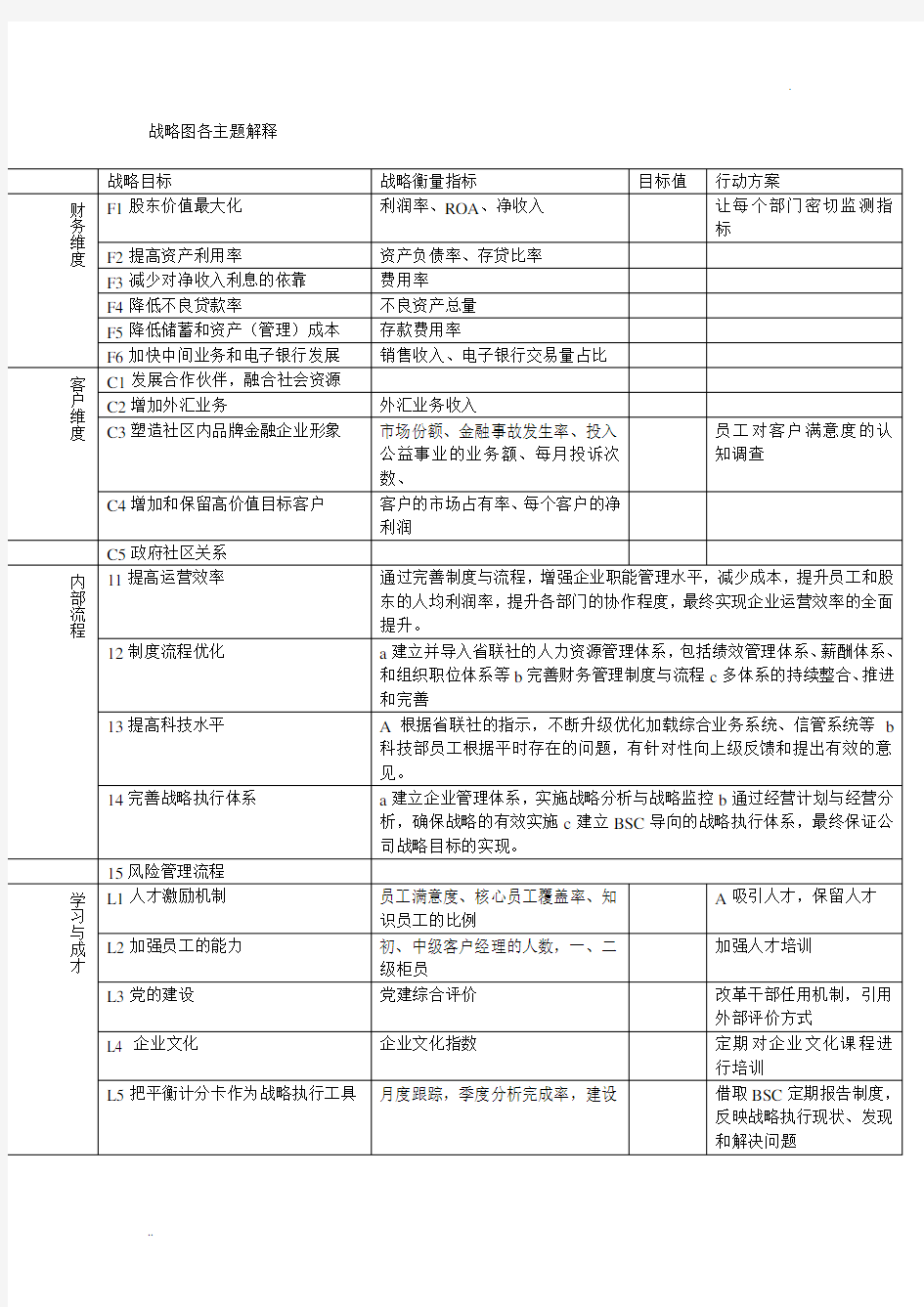 银行战略地图图解