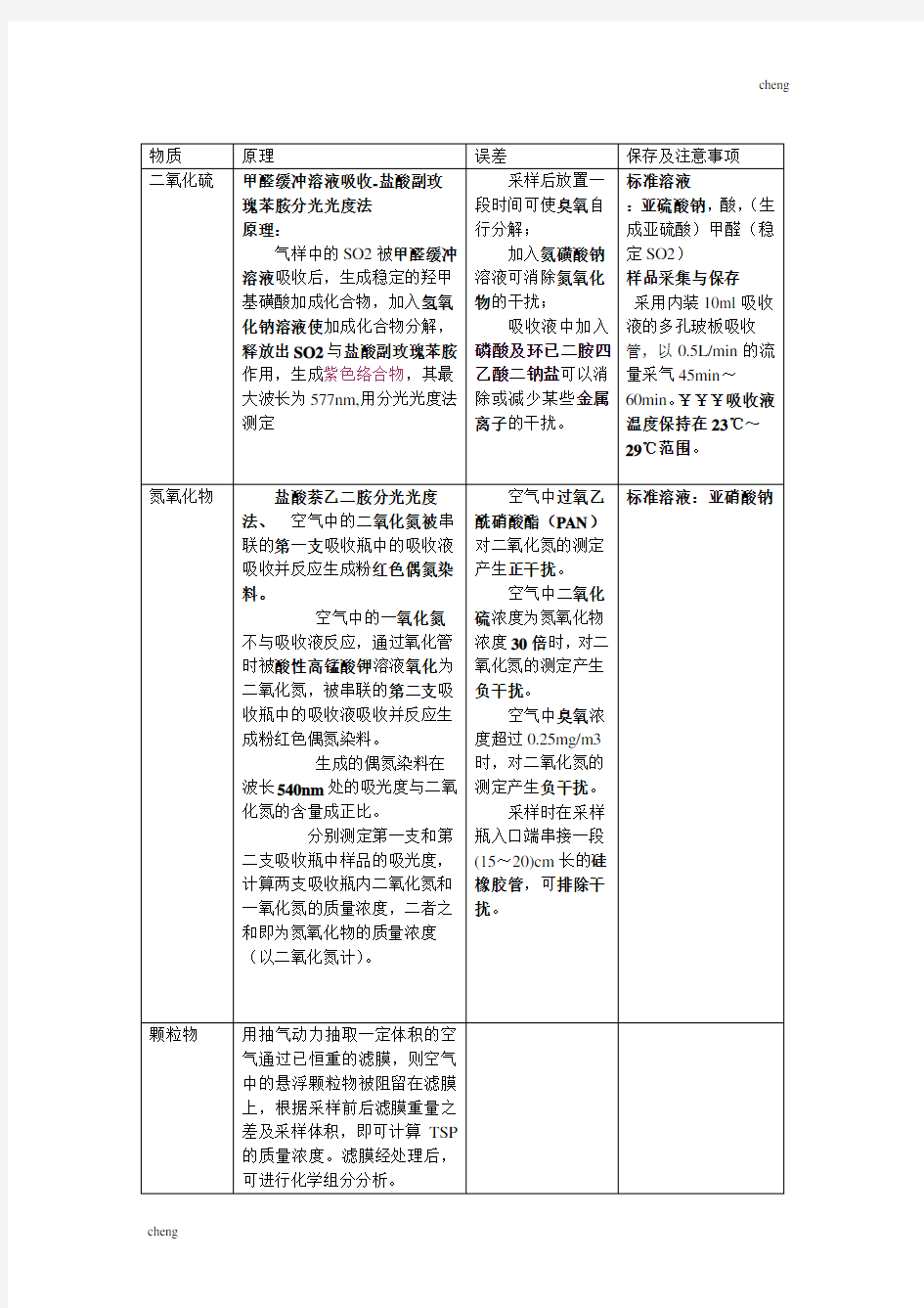 输送中国石油大学环境【机械工程】环境监测期末全面复习