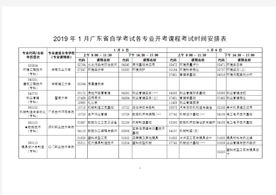 2019年1月广东省自学考试各专业开考课程考试时间安排表