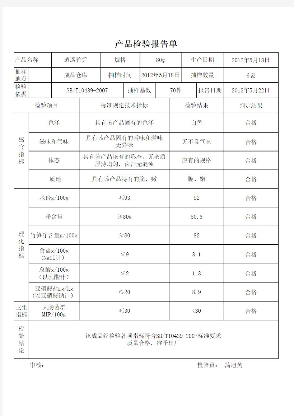 产品检验报告单模板