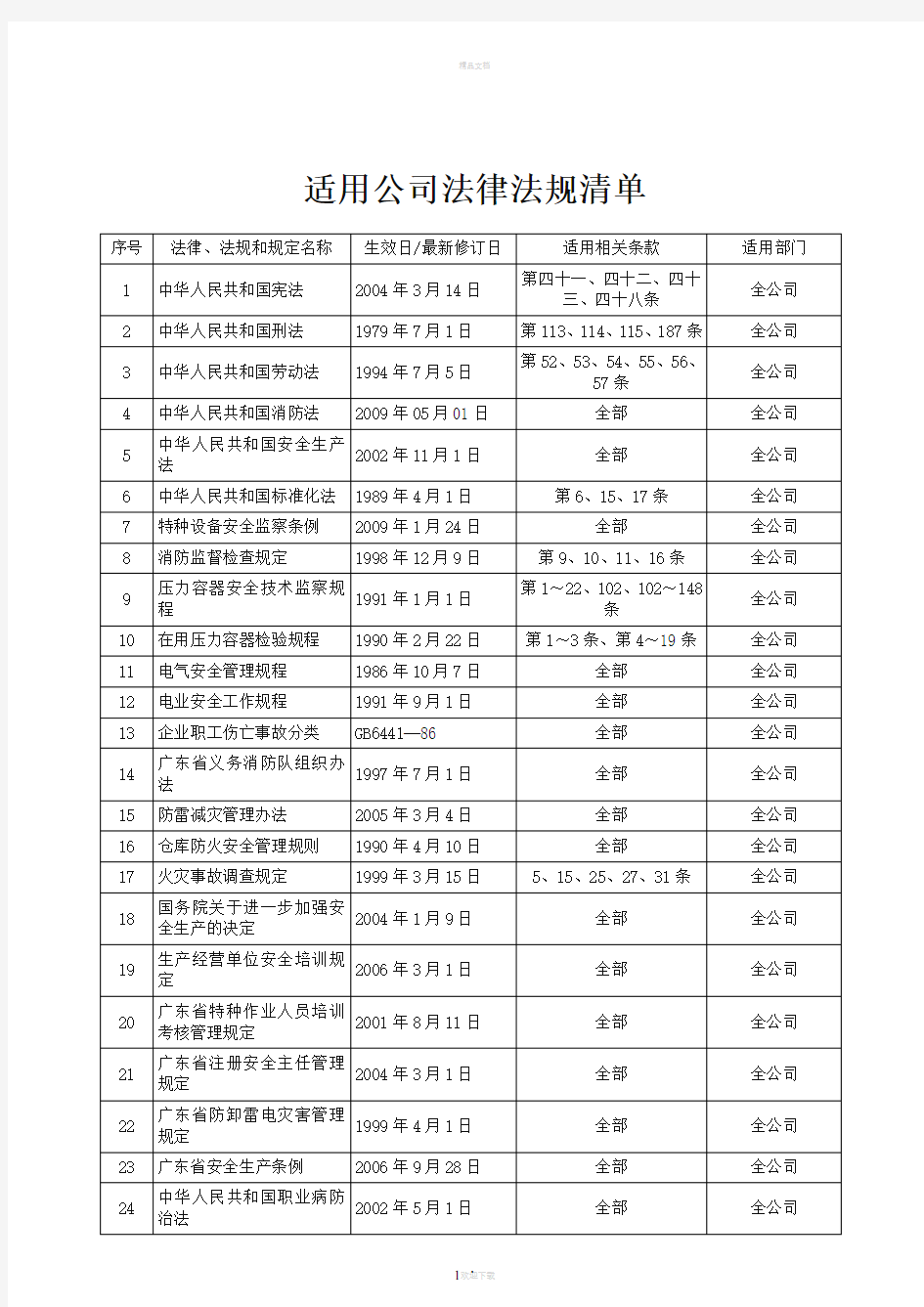 适用公司法律法规清单