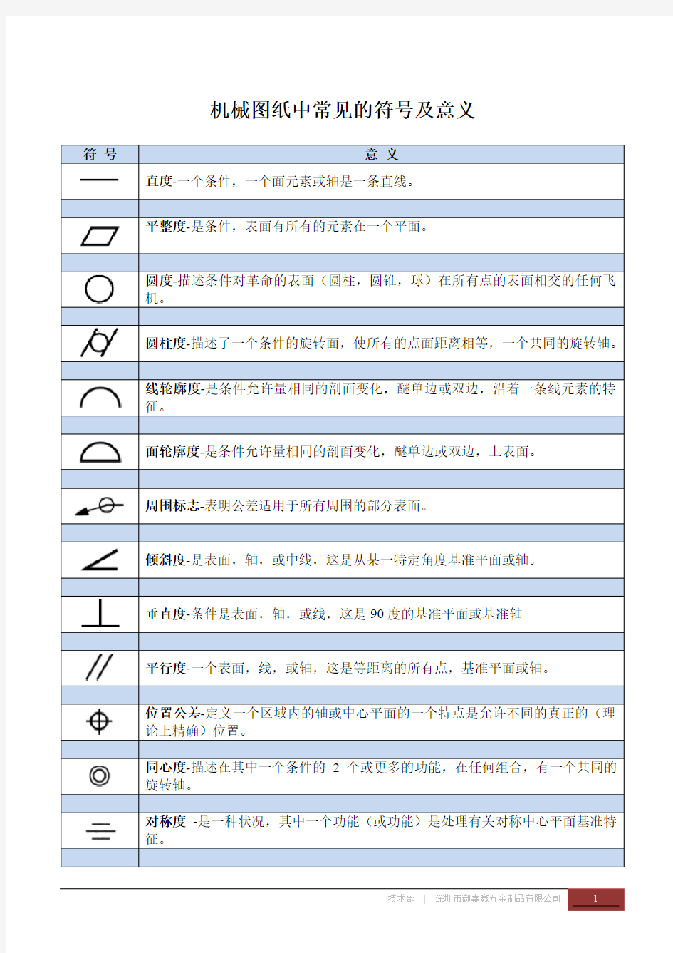 机械加工图纸中常见的形位公差符号及意义