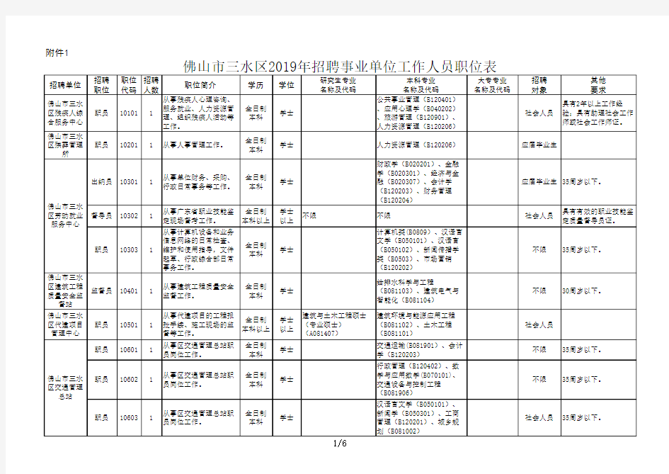 事业单位工作人员职位表