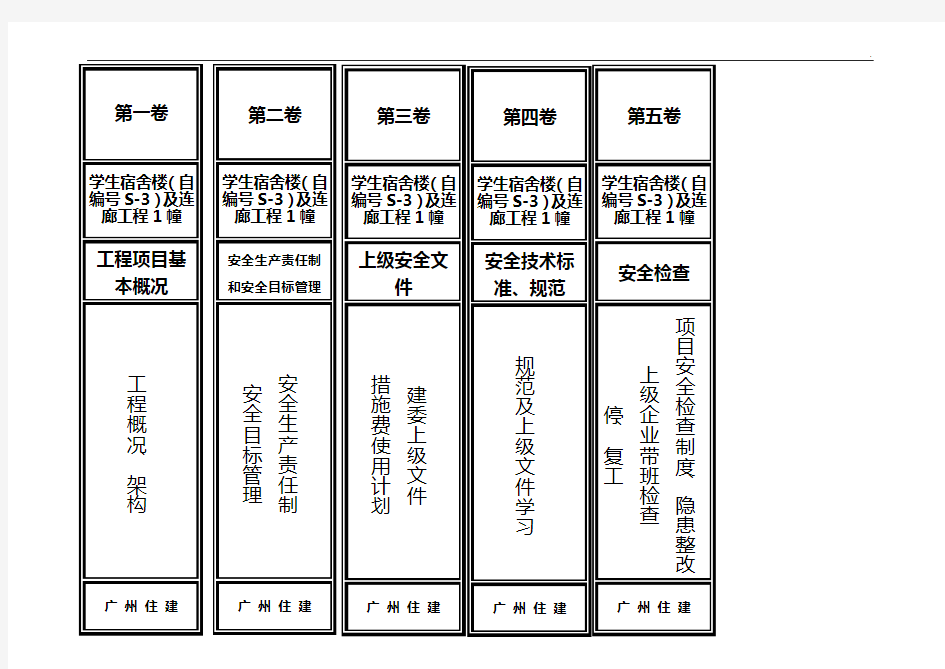 资料档案盒侧标签样式规范