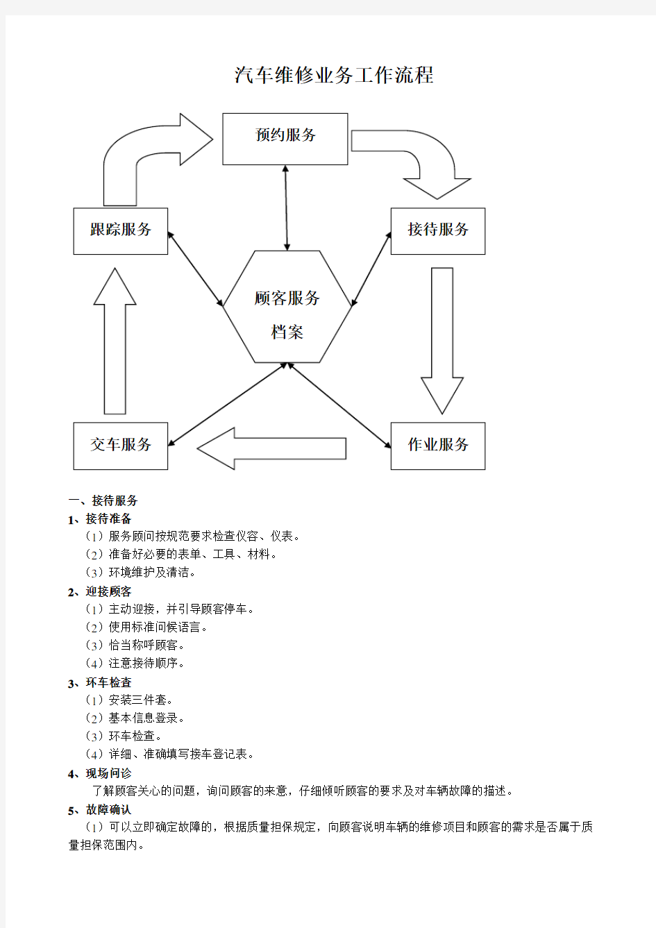 汽车维修服务工作流程