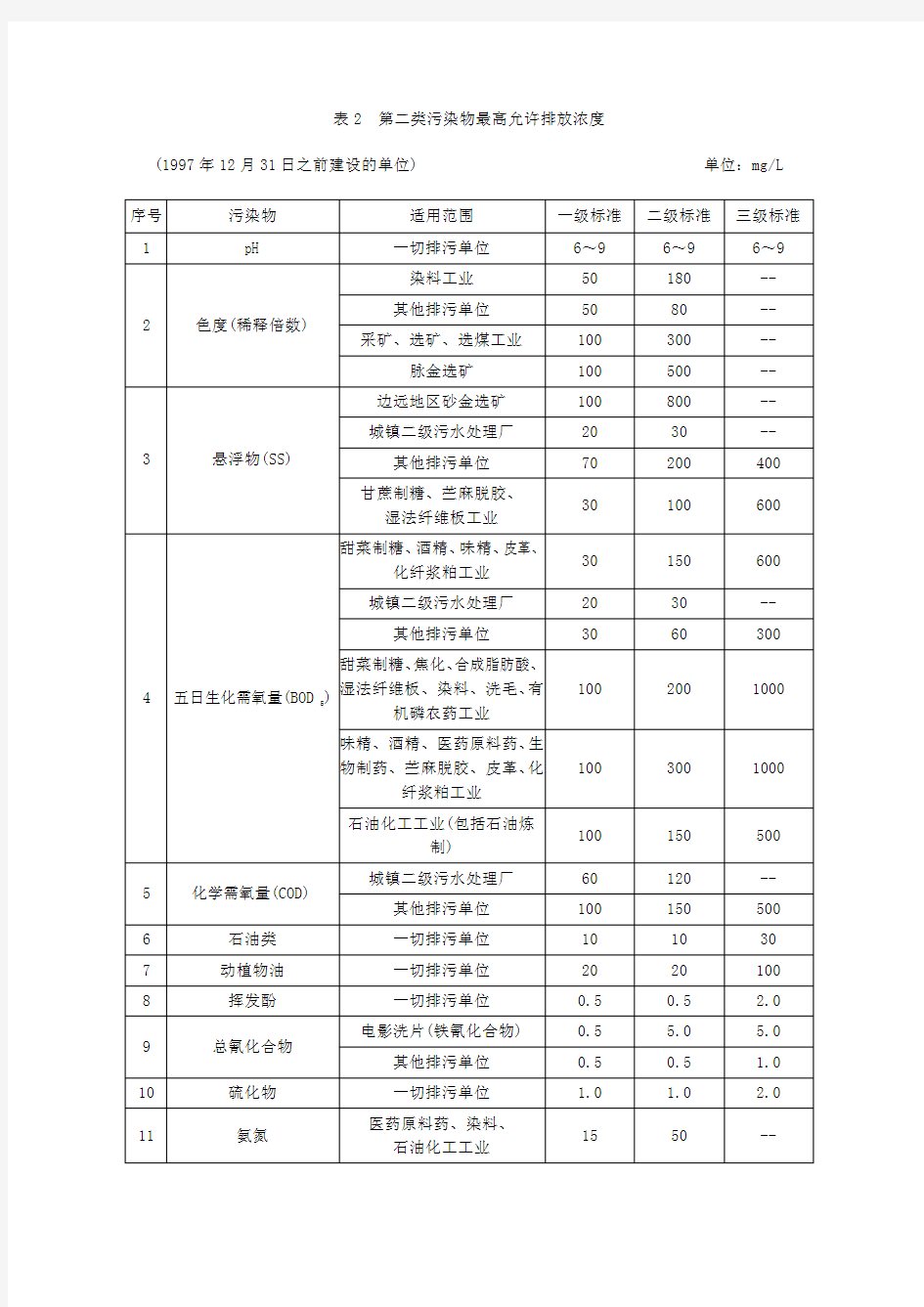 污水综合排放标准》 