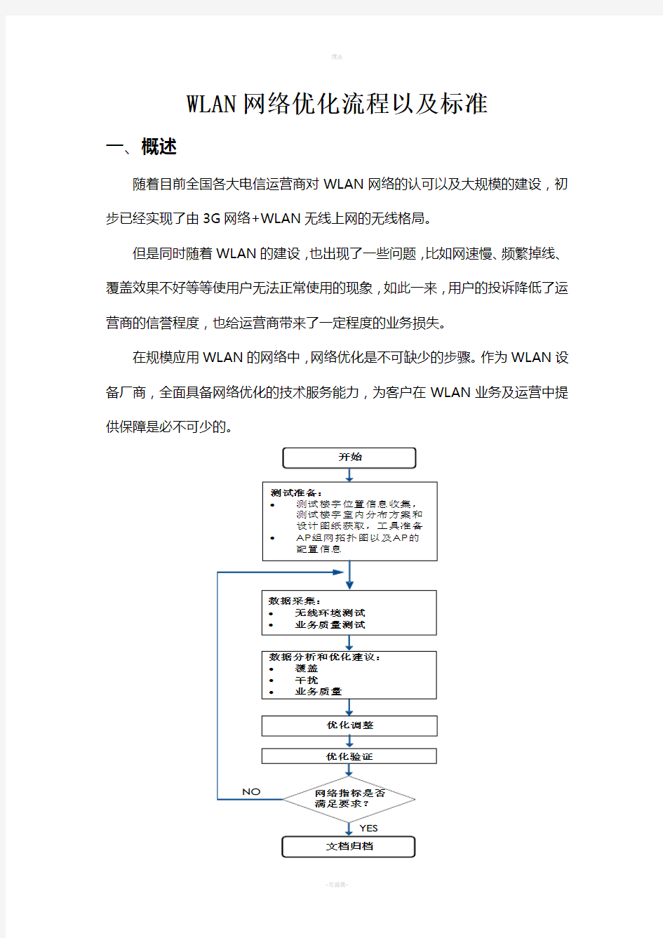 WLAN网络优化流程以及标准