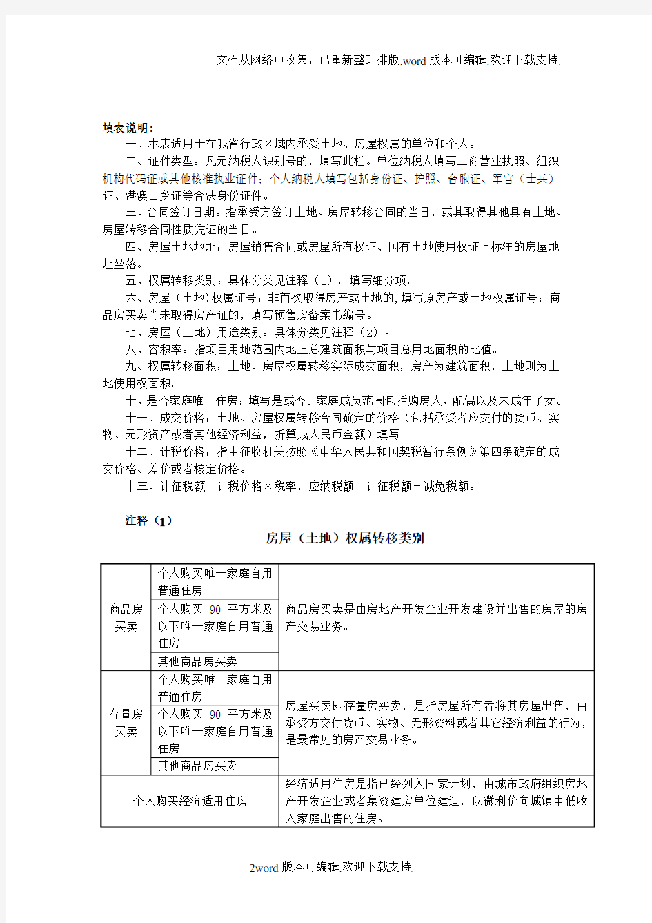 青岛市城阳区契税纳税申报表