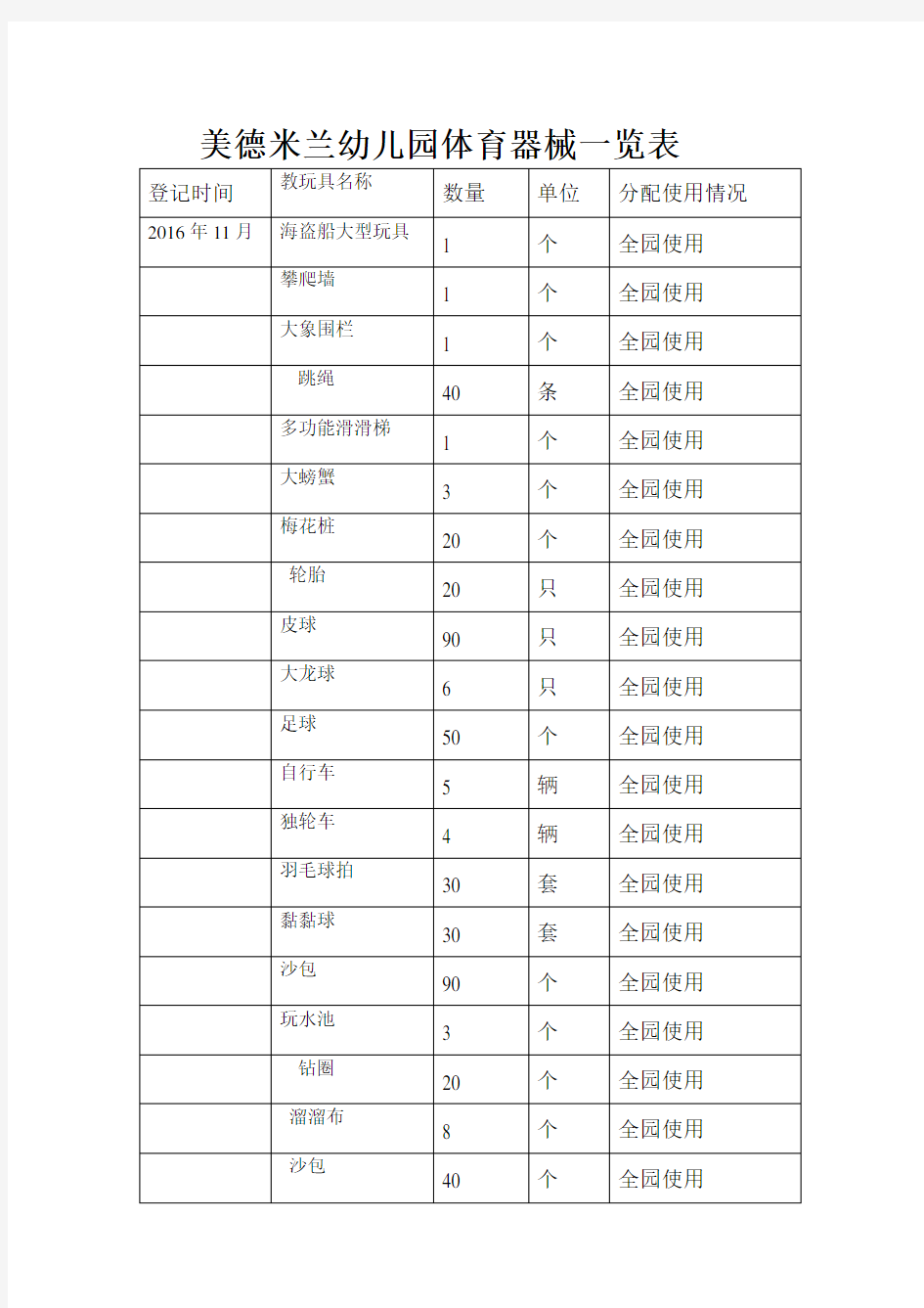 2016年幼儿园体育器械清单