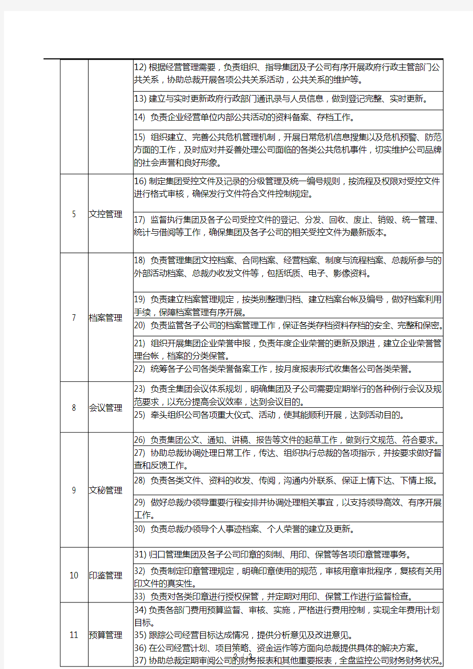 总裁办部门职能说明书