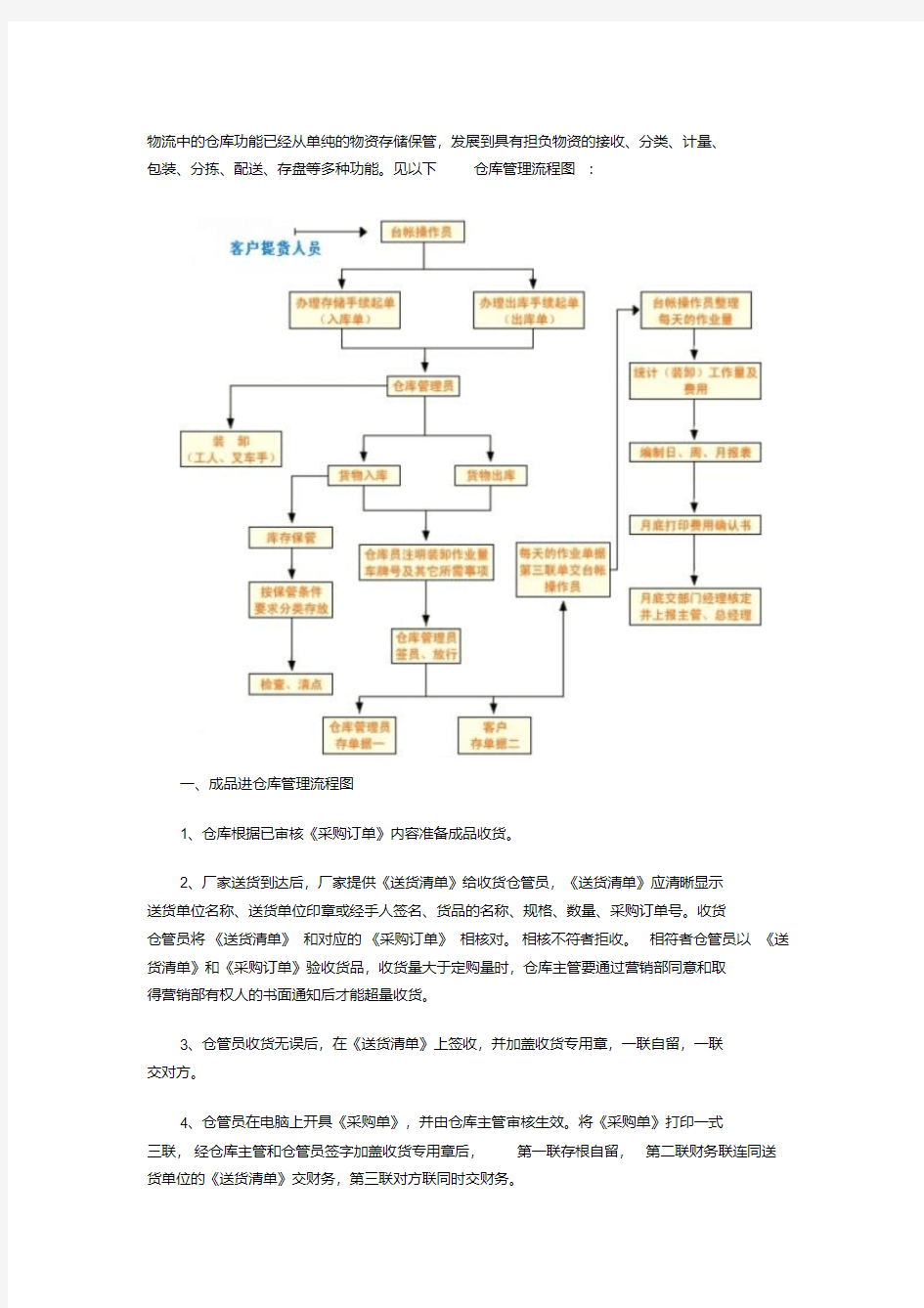 仓库管理流程图-仓库管理者必看