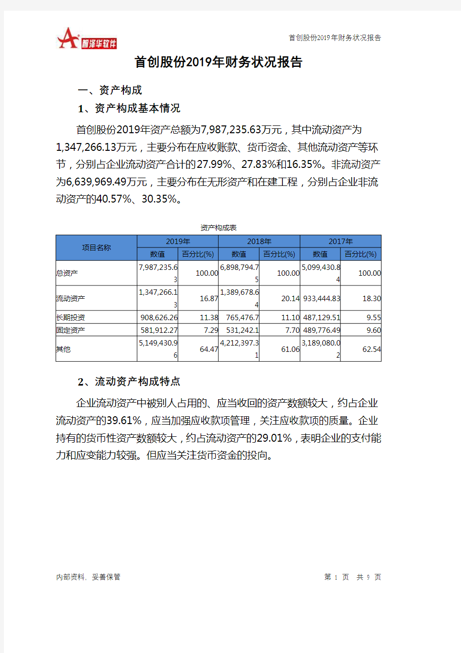 首创股份2019年财务状况报告