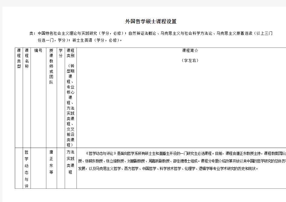 外国哲学硕士课程设置