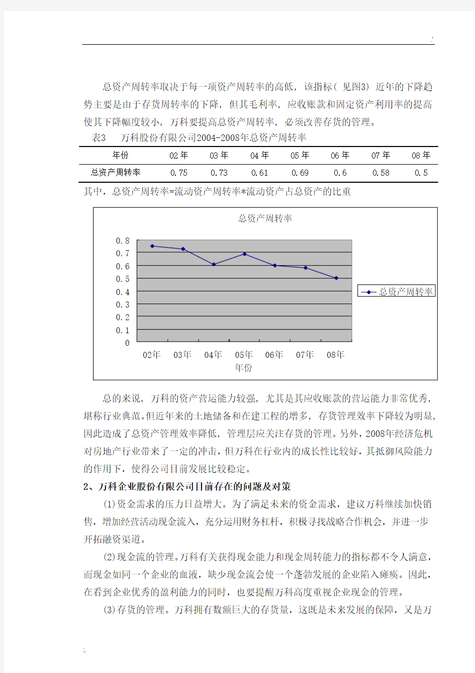 万科A营运能力分析