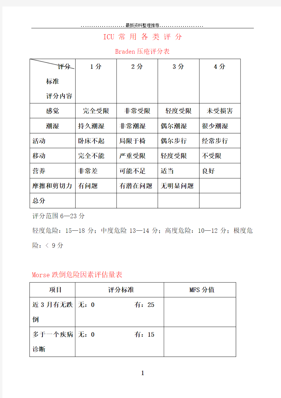 ICU常用各类评分