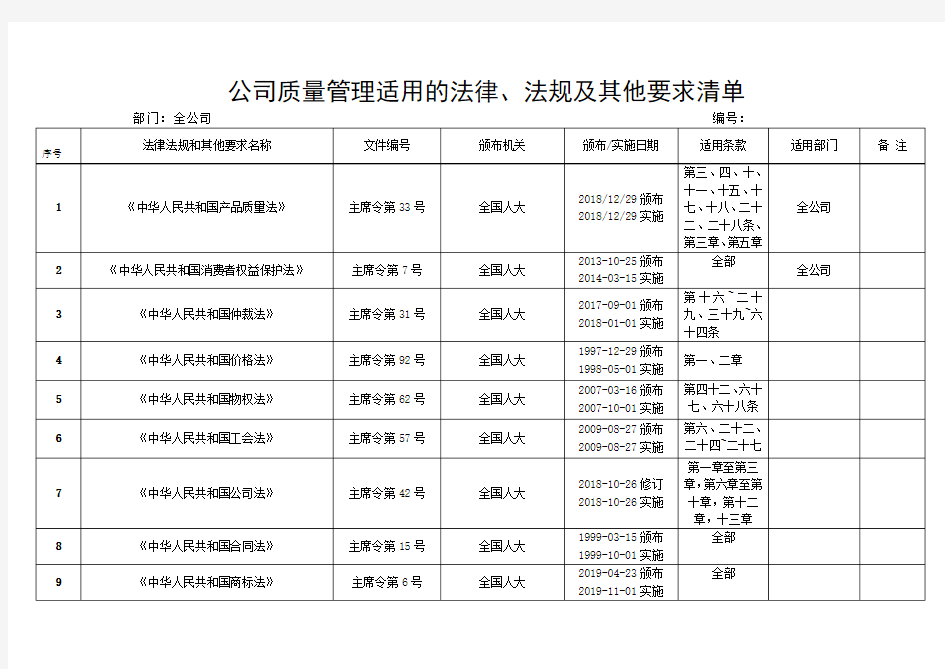 质量-法律法规清单2020修改