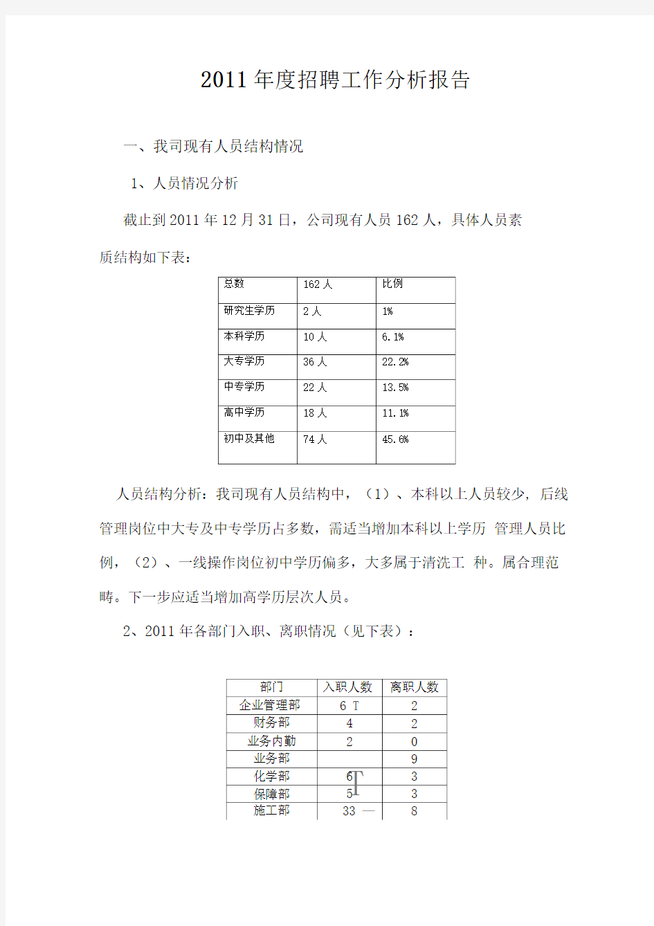 公司年度招聘工作分析报告