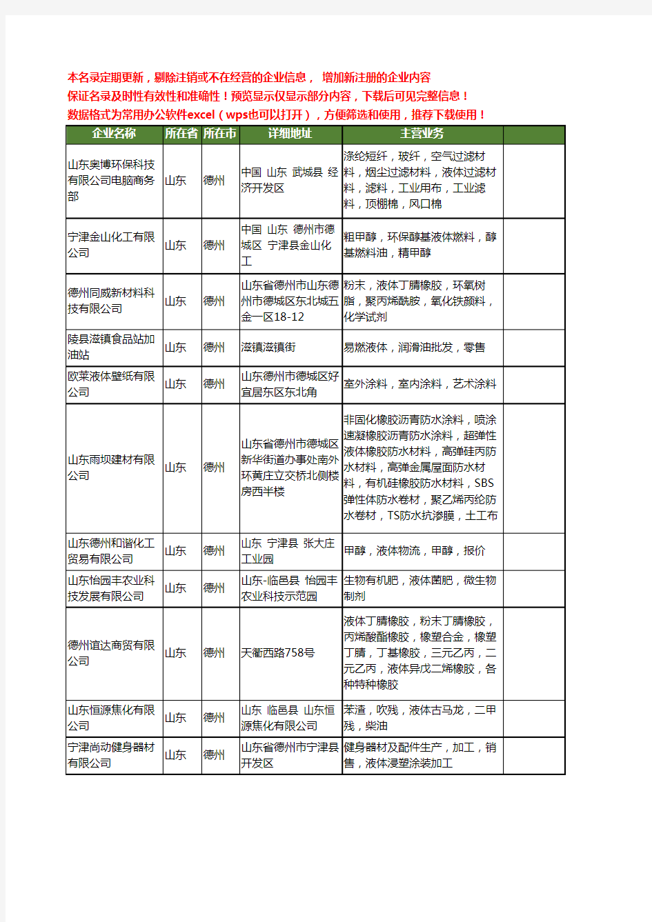 新版山东省德州液体工商企业公司商家名录名单联系方式大全65家