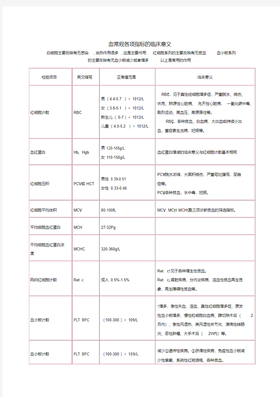 血常规各项指标的临床意义