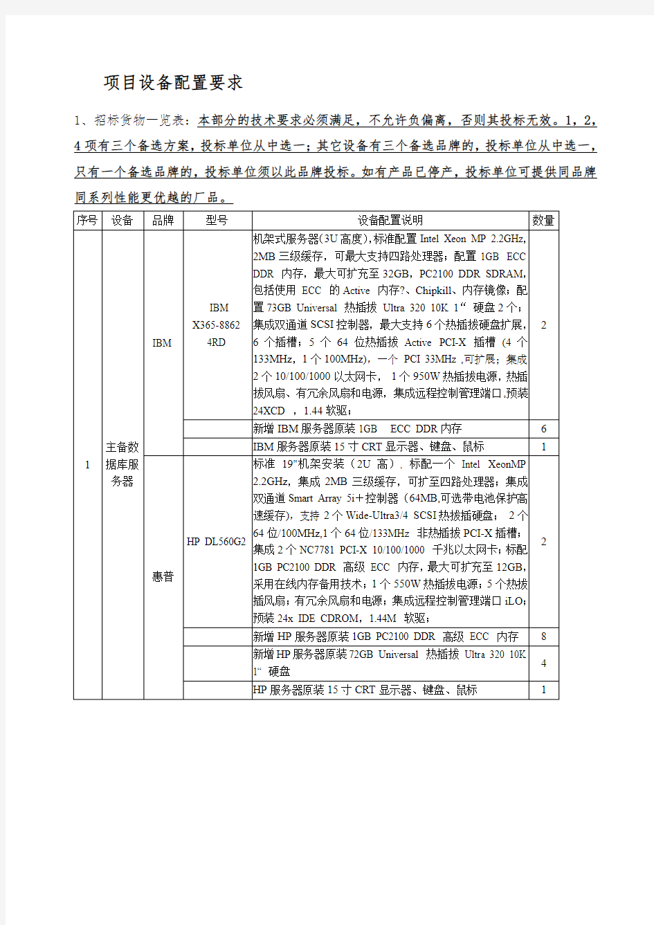 项目设备配置要求