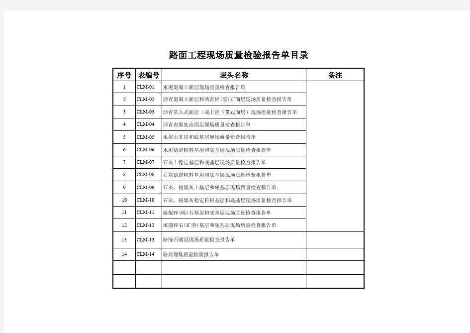 路面工程现场质量检验报告单(附件全套资料表格)