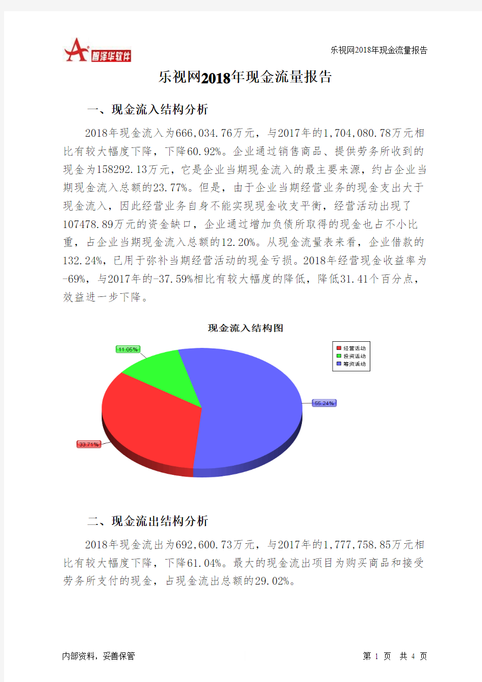 乐视网2018年现金流量报告-智泽华