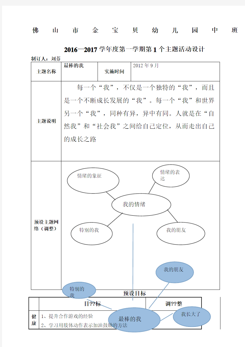 中二班“最棒的我”第一个主题计划