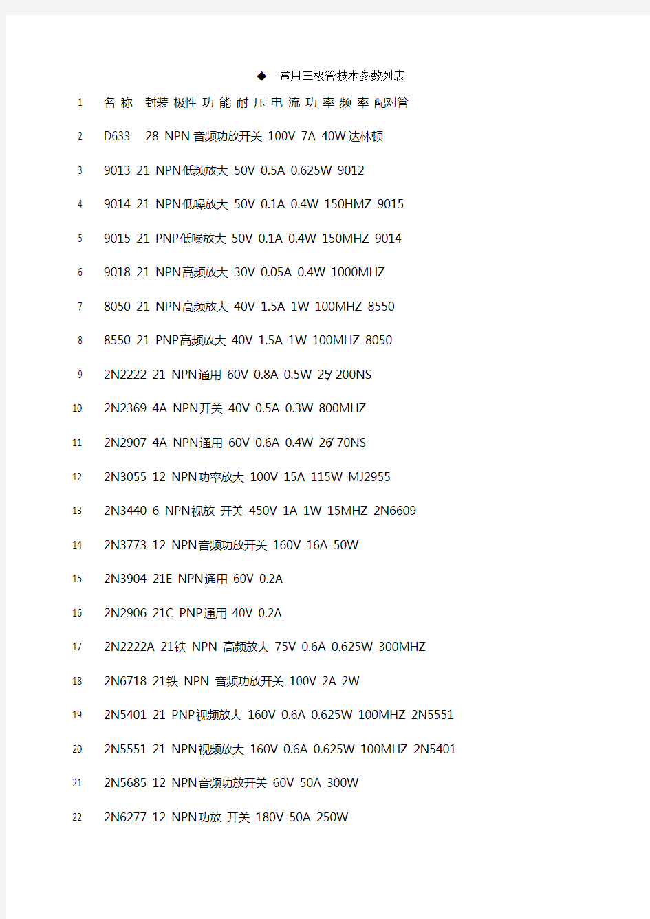 常用三极管技术参数列表