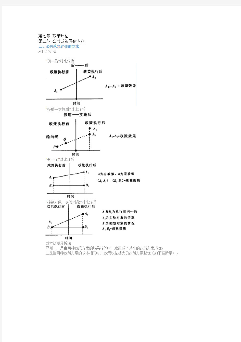 公共政策评估的方法