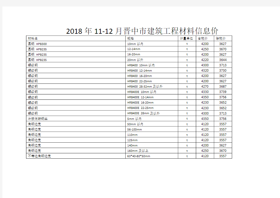 2018年11-12月晋中市建筑工程材料信息价