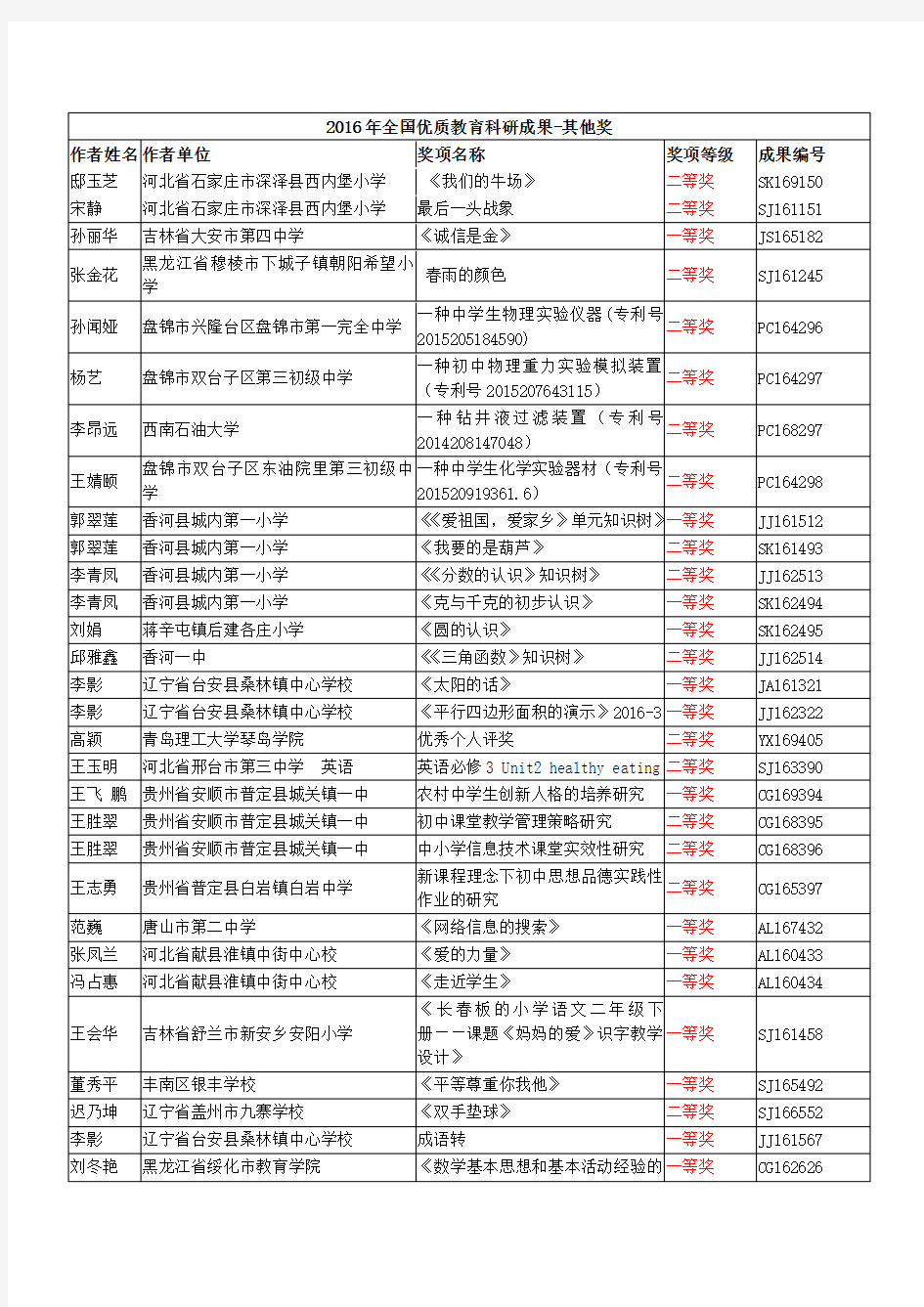 2016年全国优质教育科研成果-其他奖