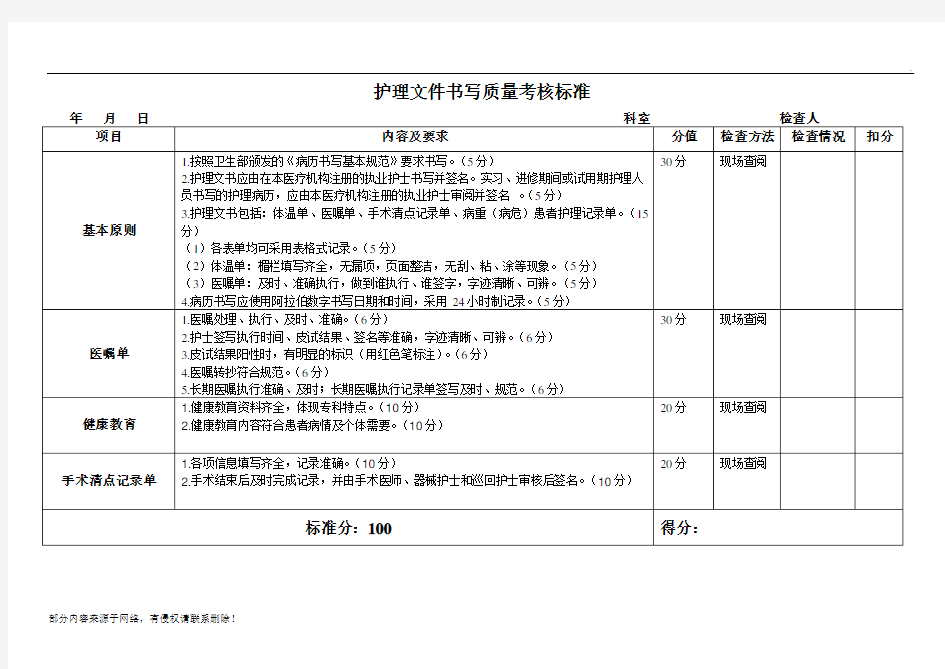 护理文件书写质量考核标准