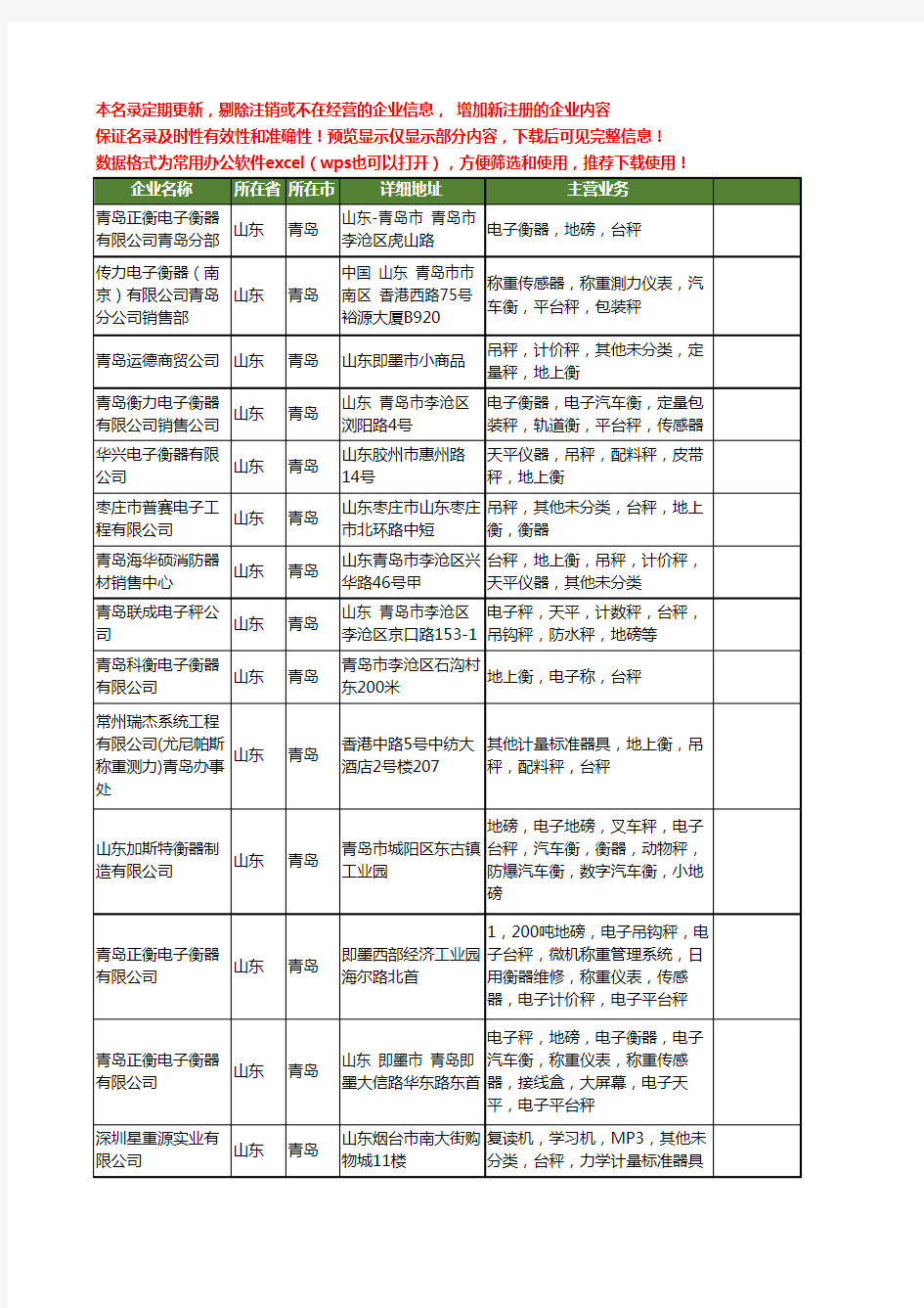 新版山东省青岛台秤工商企业公司商家名录名单联系方式大全28家