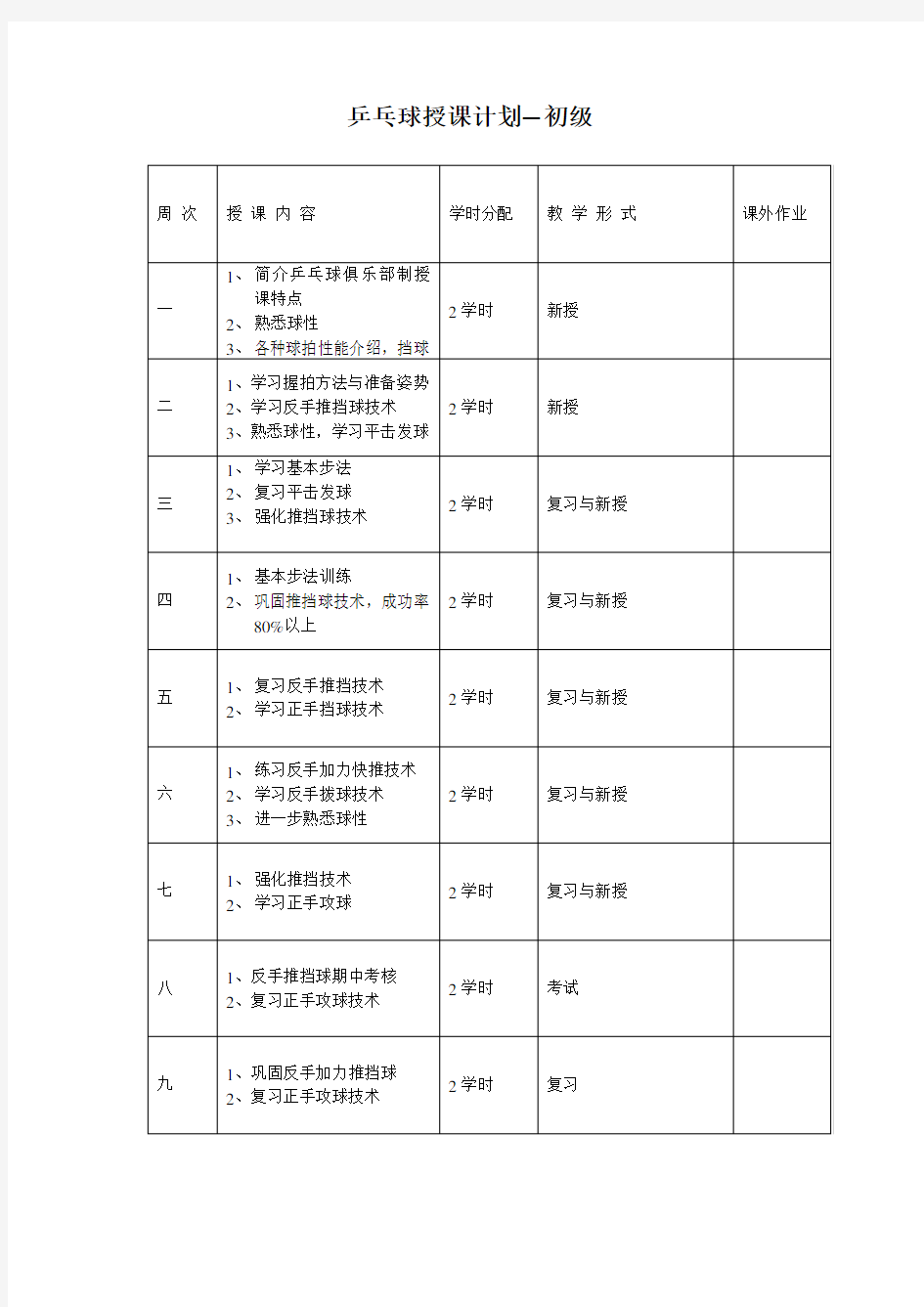 乒乓球俱乐部教学计划