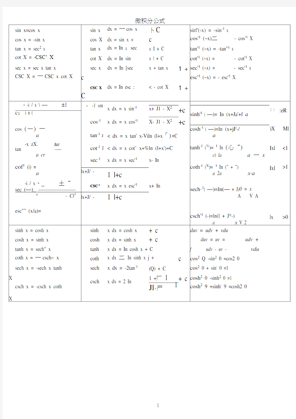 微积分公式大全