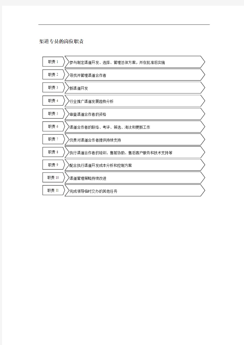 渠道专员岗位职责