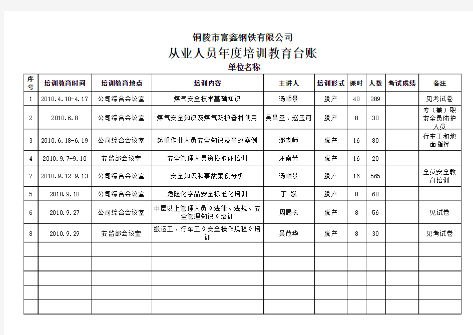 从业人员年度培训教育台账2010.11.25