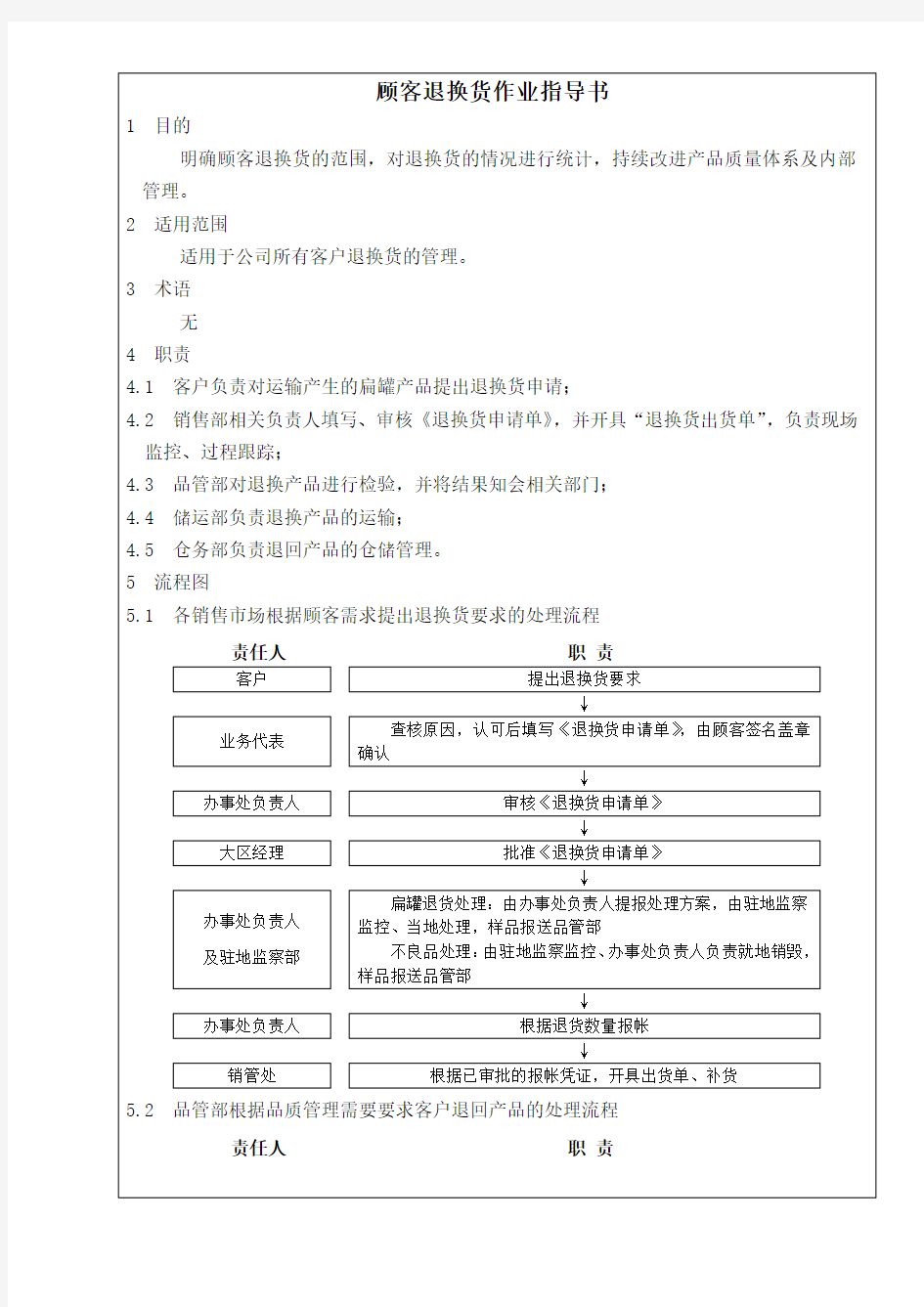 顾客退换货作业指导书