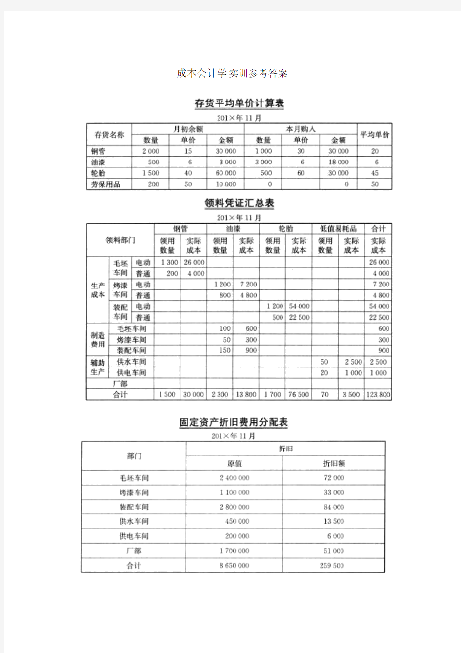 成本会计实训参考答案.docx