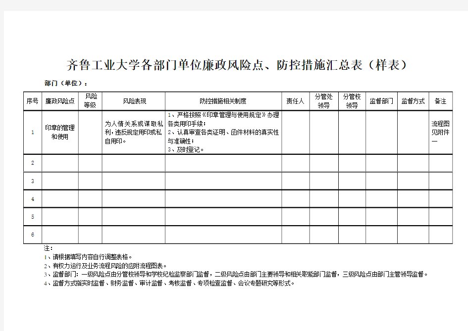 各部门单位廉政风险点、防控措施汇总表(样表)