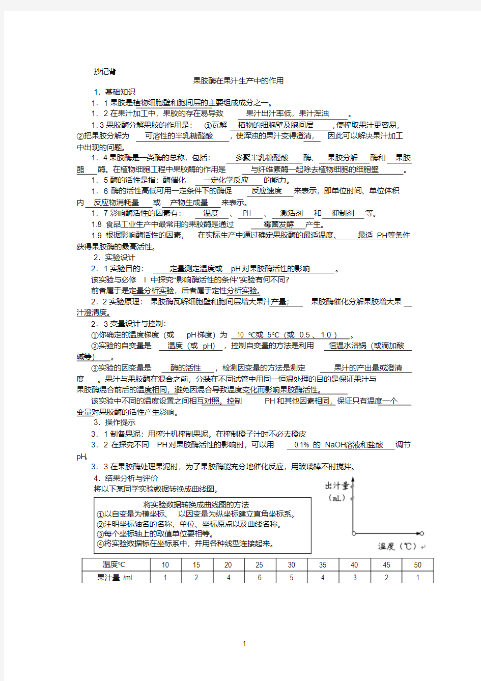 高中生物选修一知识点归纳总结