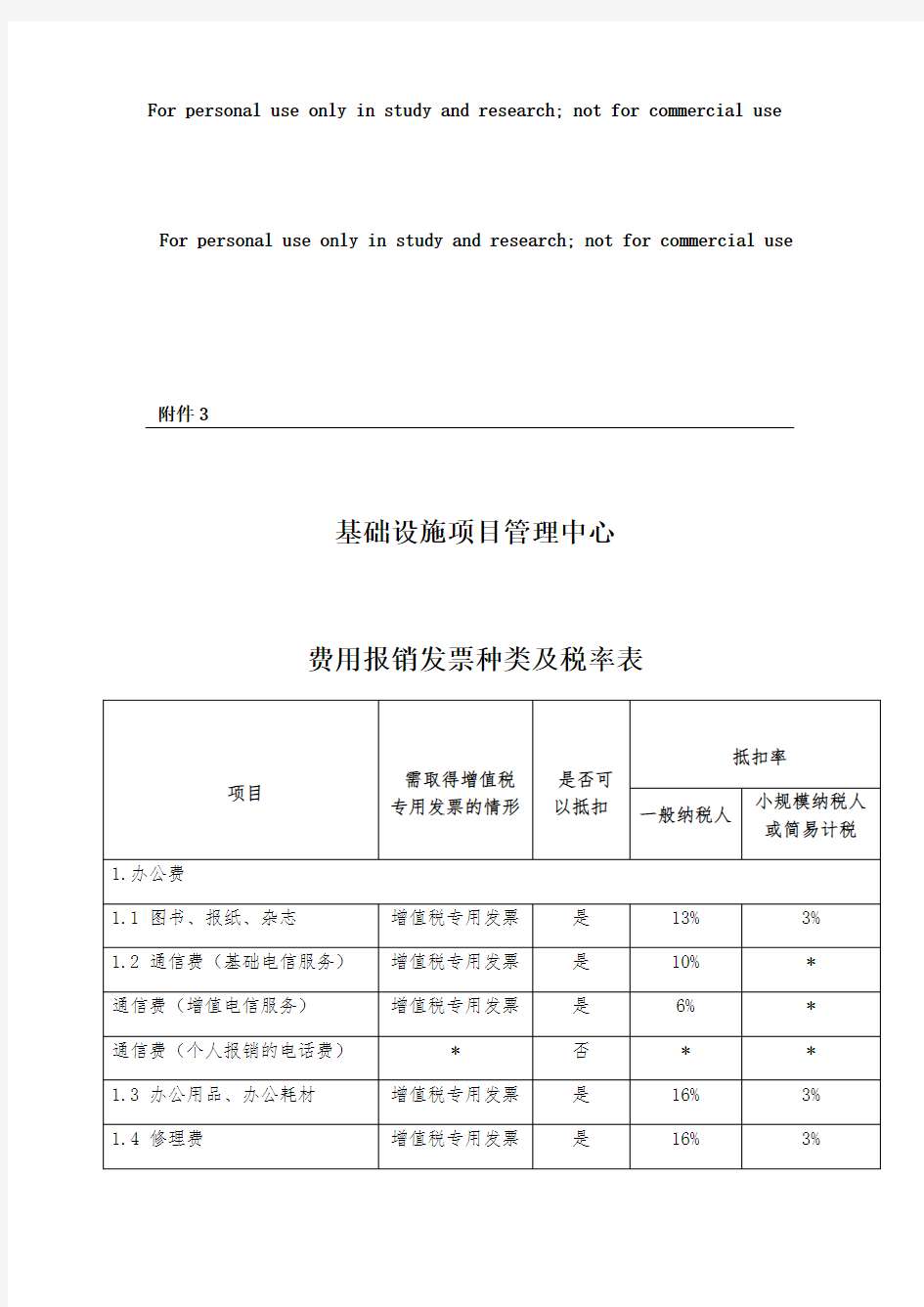 费用报销发票种类及税率表