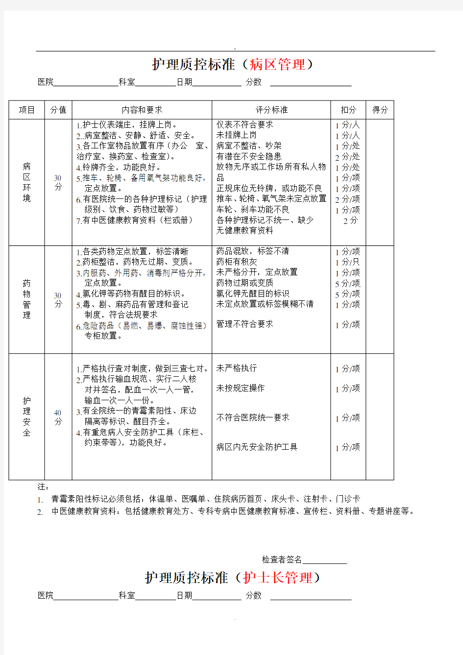 (完整版)护理质控检查表