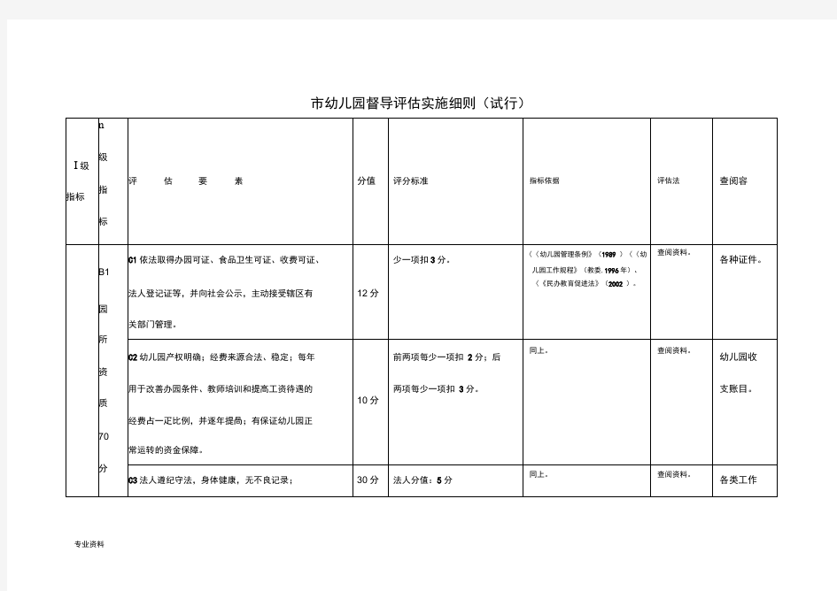 郑州市幼儿园督导评估实施细则