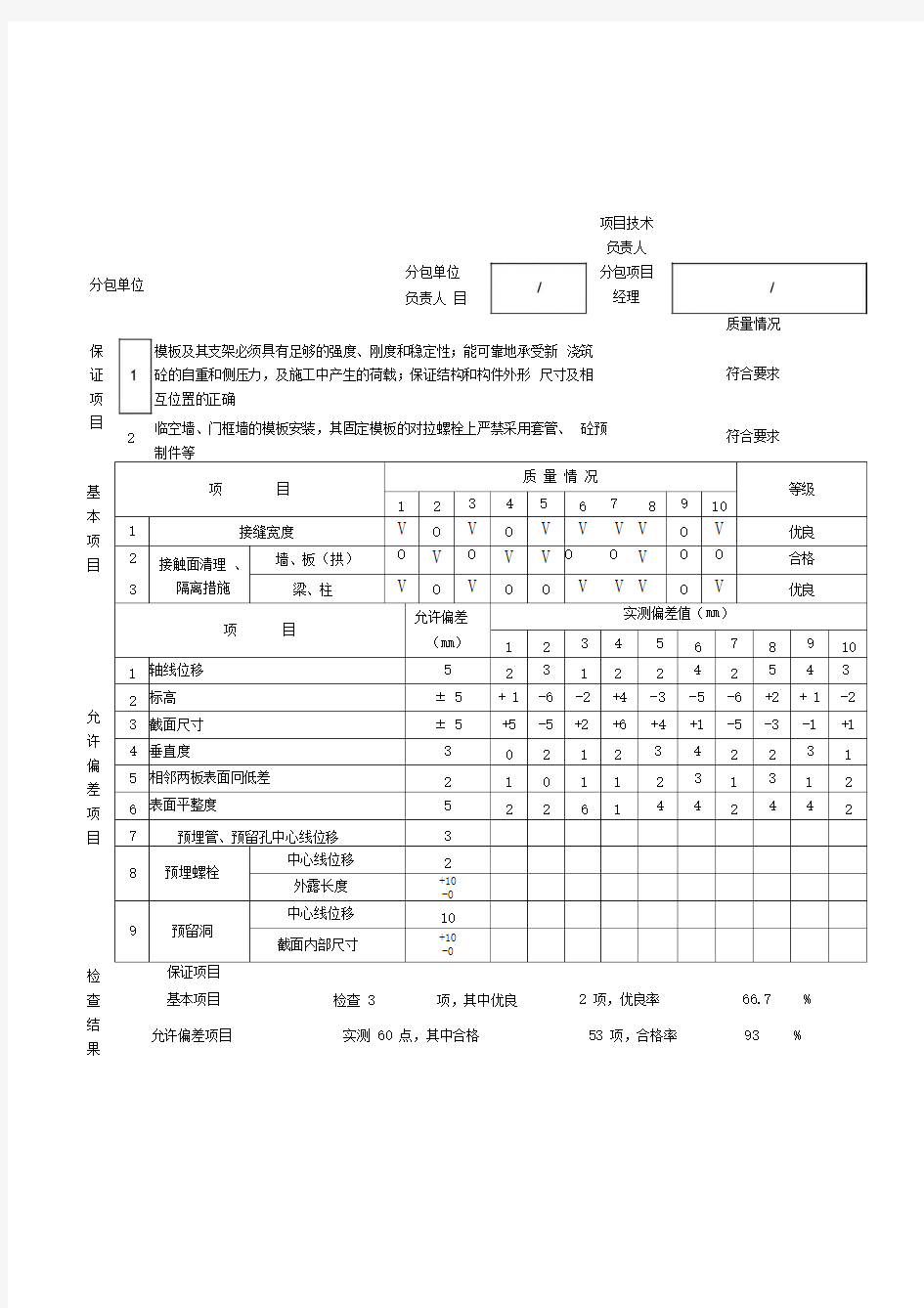 隐蔽工程验收记录表(模板)