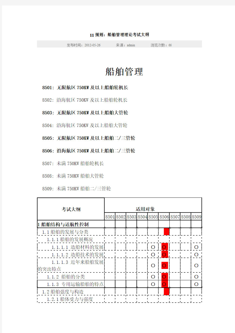 船舶管理11规则新大纲