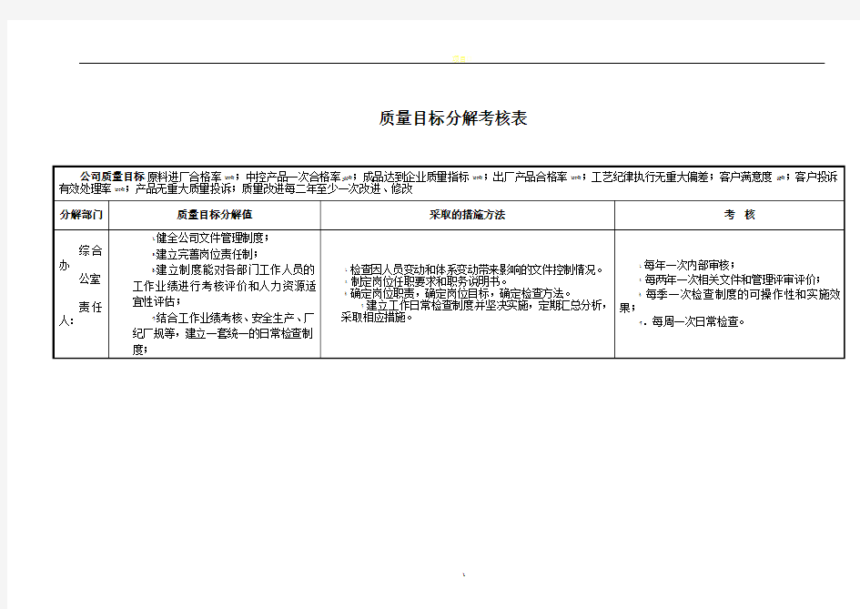 质量目标分解考核表