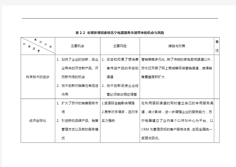 苏宁电器客户关系管理组织分析