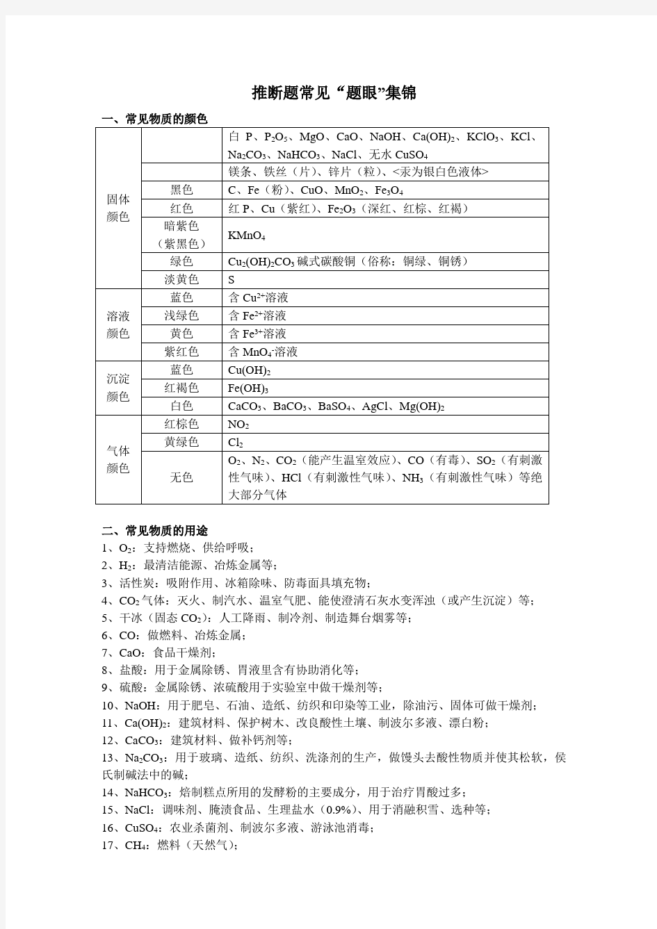 推断题常见“题眼”集锦