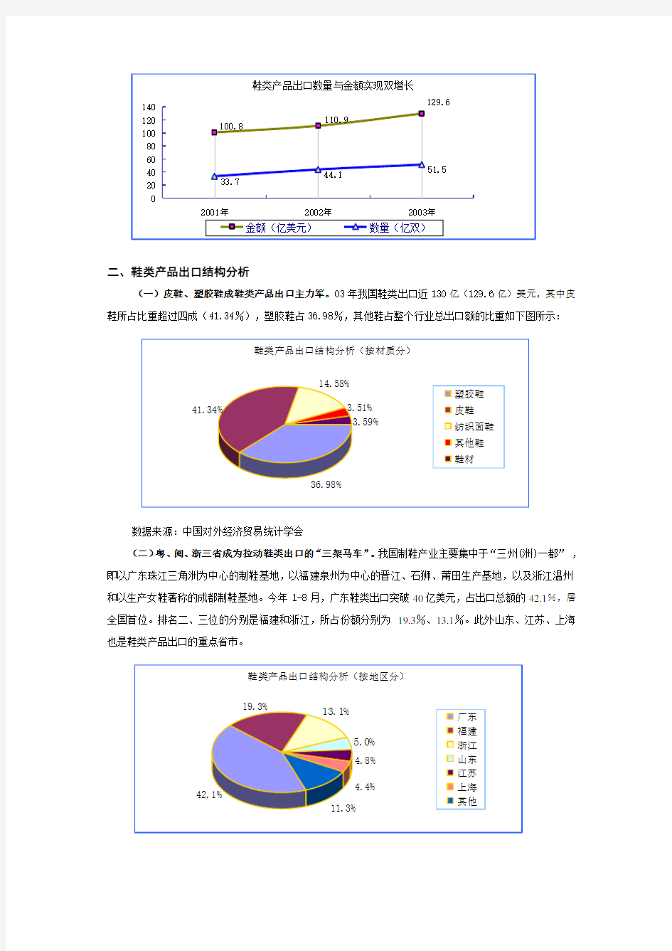 中国 鞋类行业研究报告